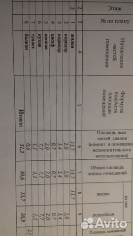 1-к квартира, 31.2 м², 2/5 эт.