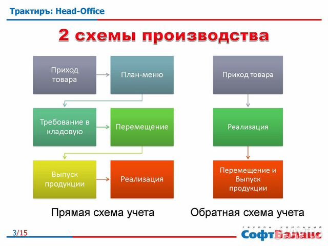 Трактиръ: Head-Office