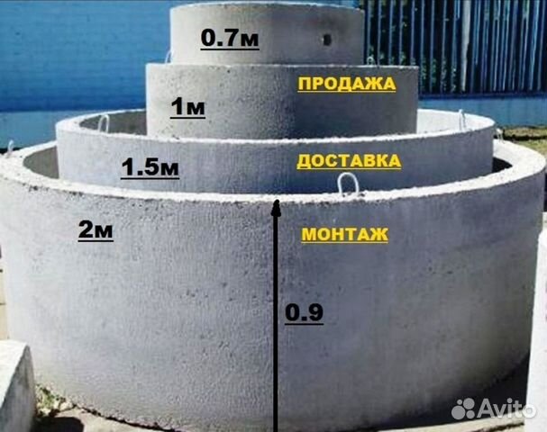 Кольца для септика с монтажом