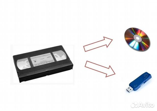 Оцифровка видеокассет, перенос с DVD/CD на флешку