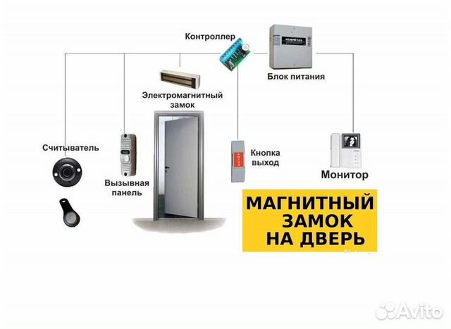 Электромагнитные замки на любые двери и калитки