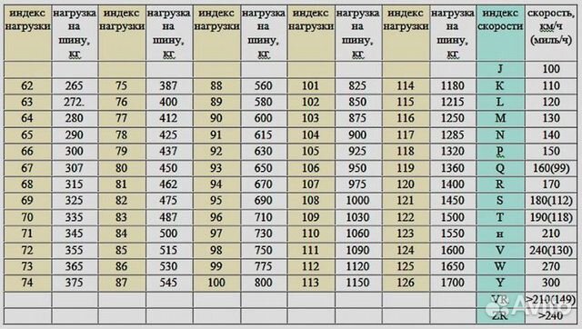 Летние шины Bridgestone Potenza S001 275 40 19 RSC