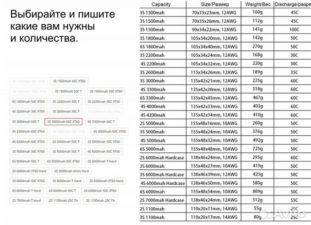 Аккумуляторы LiPO 1500 3000 5000 3s4s6s все FPV Аккумуляторы LiPO 1500 3000 5000 3s4s6s все FPV