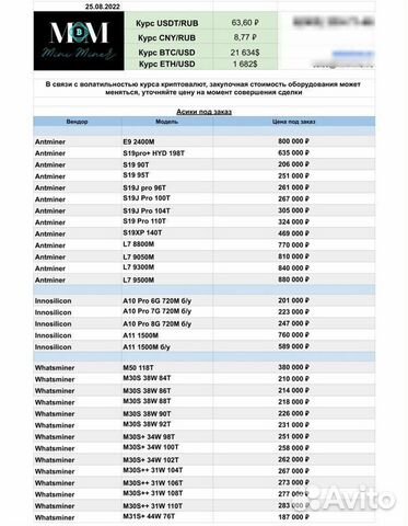 Asic L7 A/Miner/s19/a10/W/a11/m30/m50/In Ндс