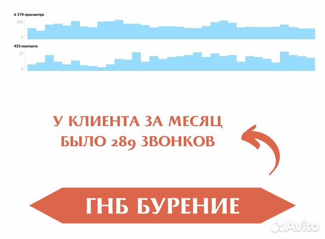 Услуги Авитолога / Услуги специалиста по Авито