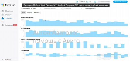 Авитолог Продвижение на Авито Специалист по Авито