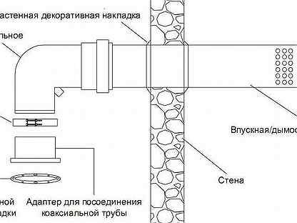 Коаксиальный дымоход схема