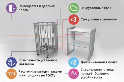 Кроватка детская трансформер 6 в 1 + маятник и мат