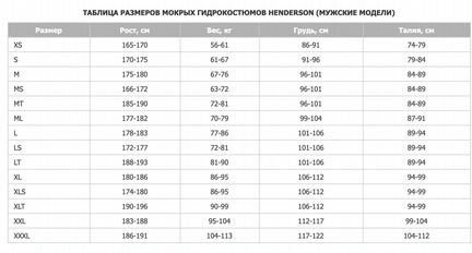 Мужской Гидрокостюм Henderson thermoprene 5 мм