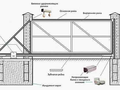 Проект откатных ворот 4 метра