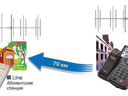 Линия плюс. Абонентская станция line 258. Радиоудлинитель lines. Телефонный радиоудлинитель Рауд 2 инструкция. Радиоудлинитель телефонной линии струна.