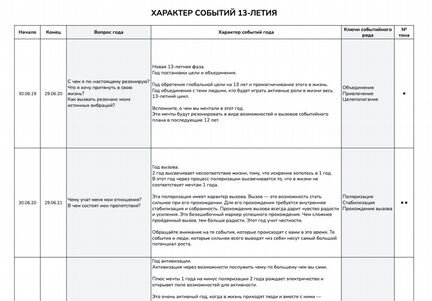 Тайм-менеджмент длинных циклов